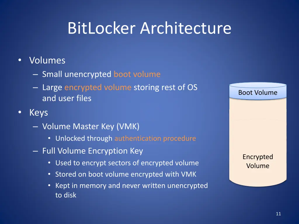 bitlocker architecture