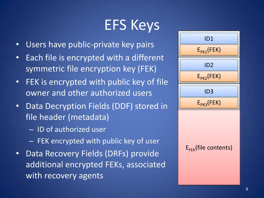 efs keys