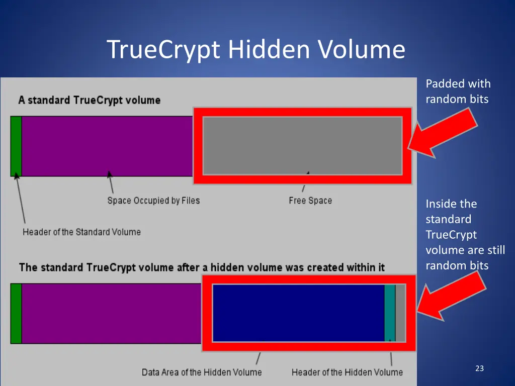 truecrypt hidden volume 1