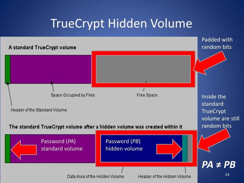 truecrypt hidden volume 2