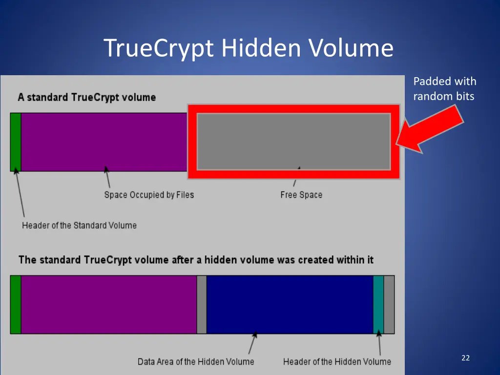 truecrypt hidden volume