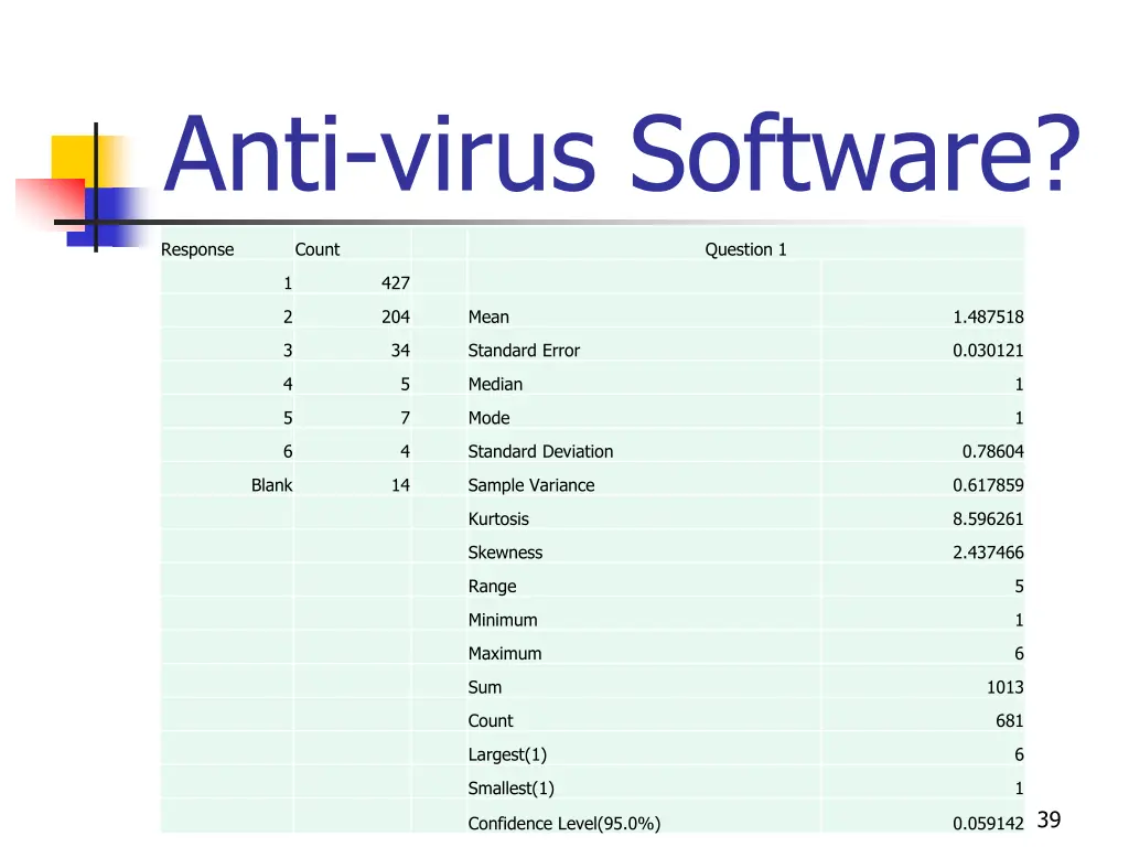 anti virus software 1