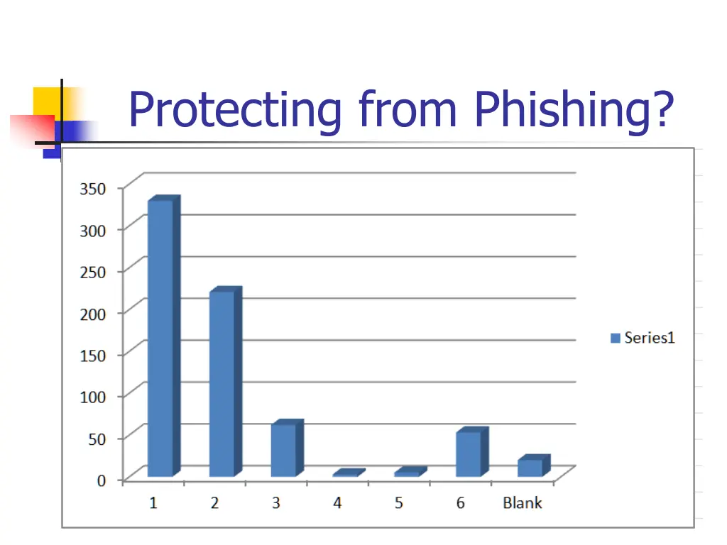 protecting from phishing