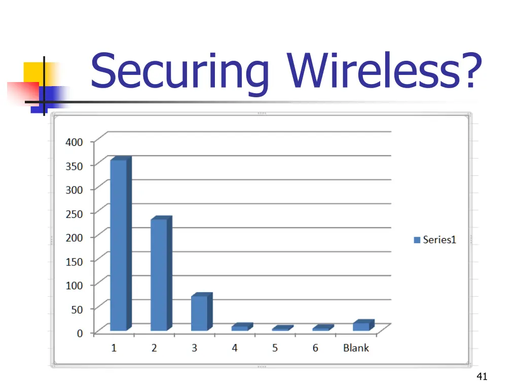 securing wireless