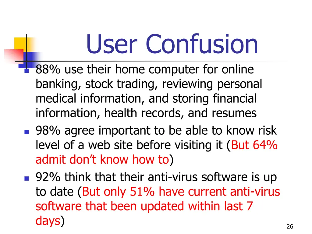 user confusion 88 use their home computer