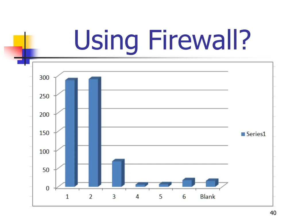 using firewall