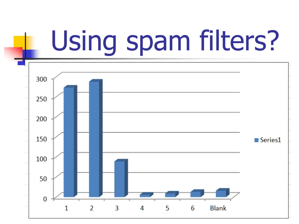 using spam filters