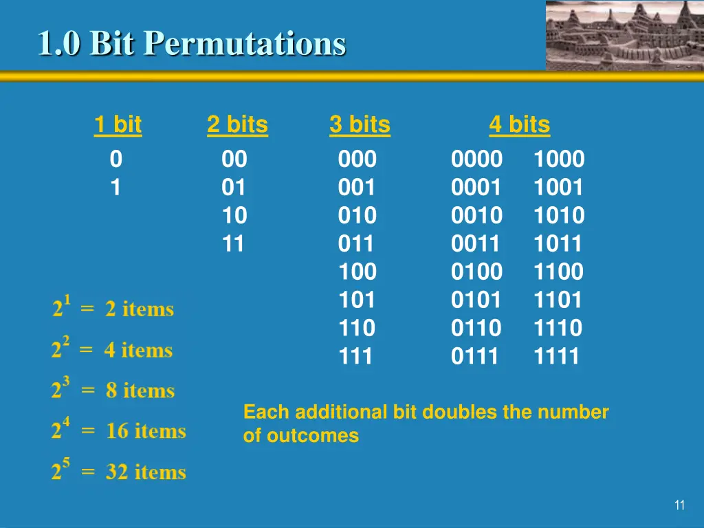 1 0 bit permutations