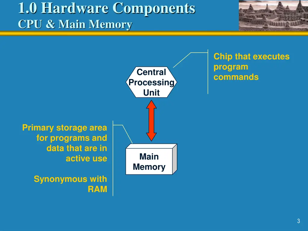 1 0 hardware components cpu main memory