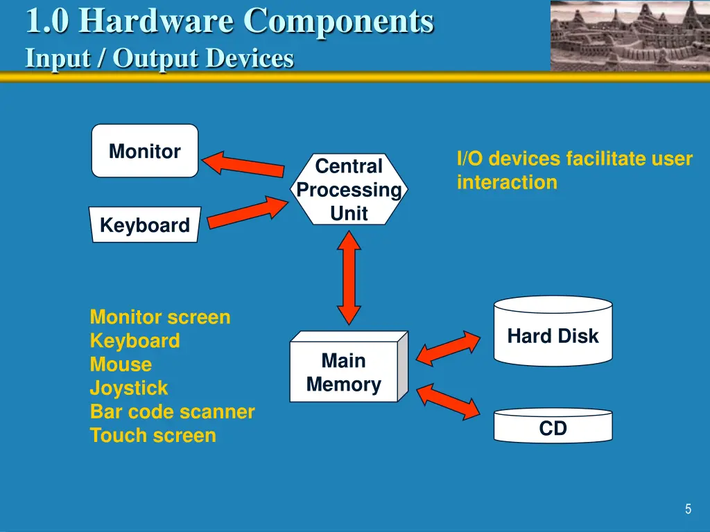 1 0 hardware components input output devices