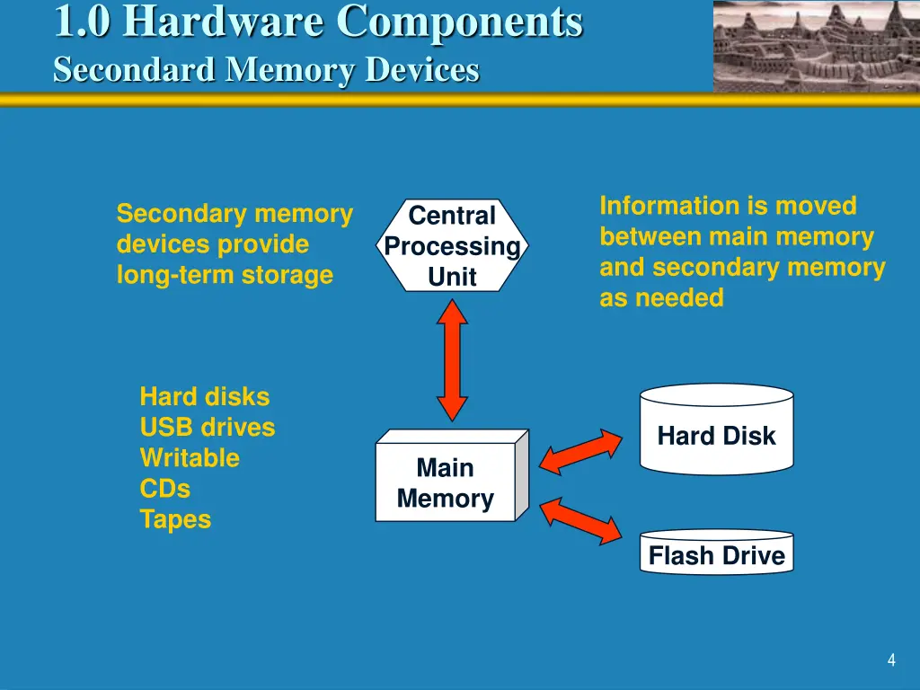 1 0 hardware components secondard memory devices