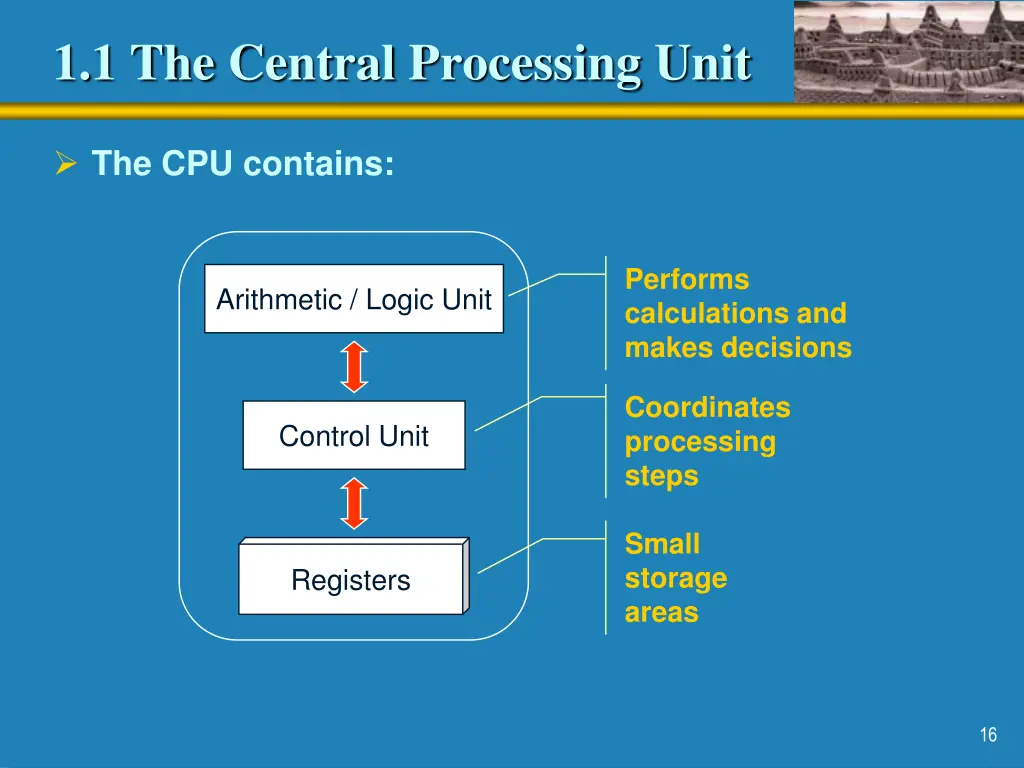 1 1 the central processing unit 1