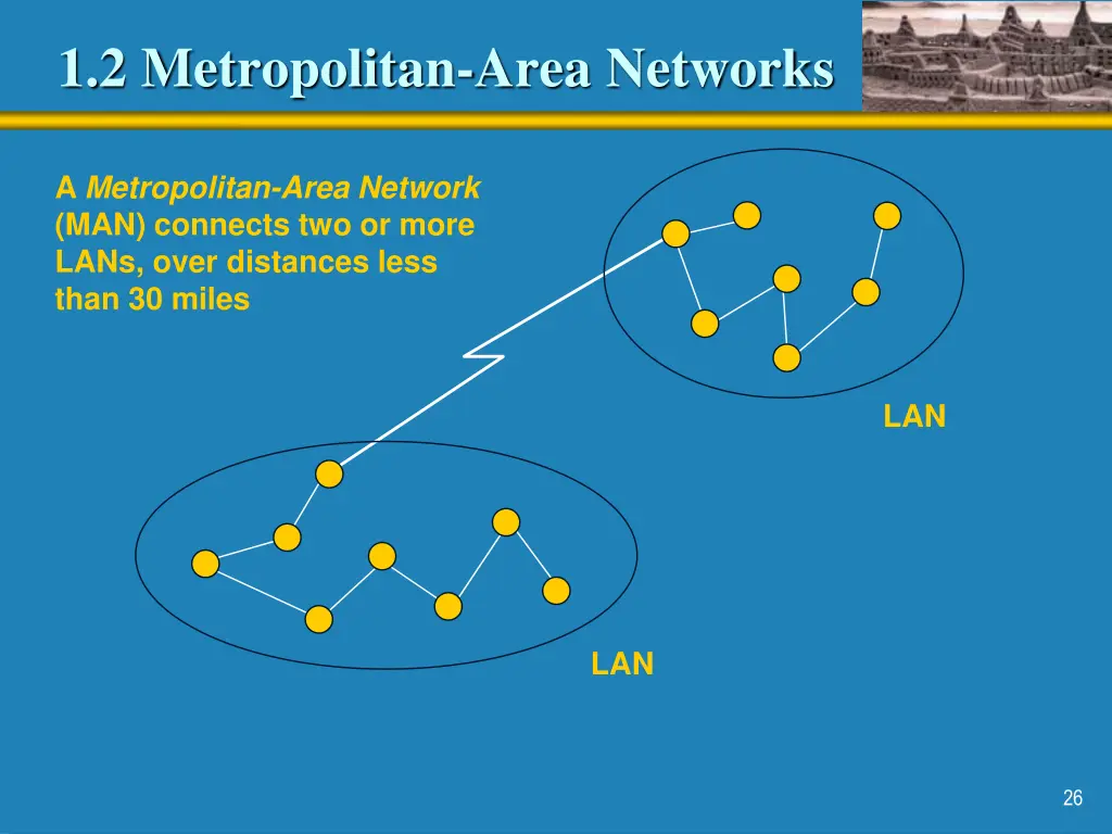 1 2 metropolitan area networks