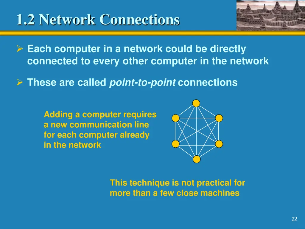 1 2 network connections