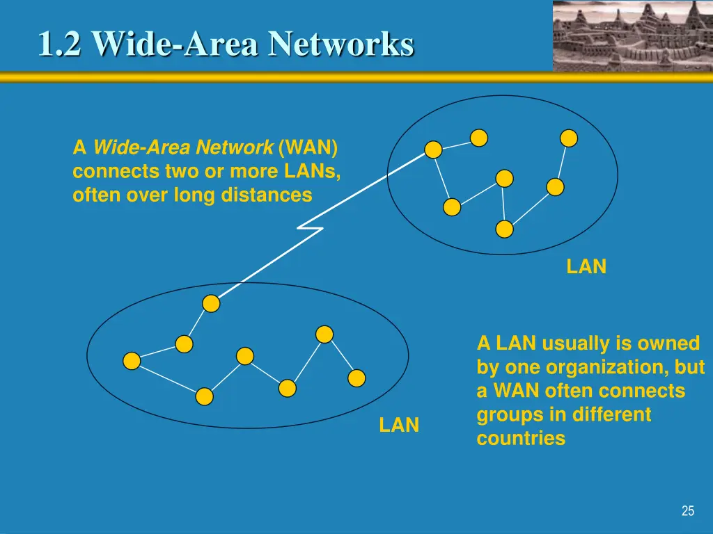 1 2 wide area networks