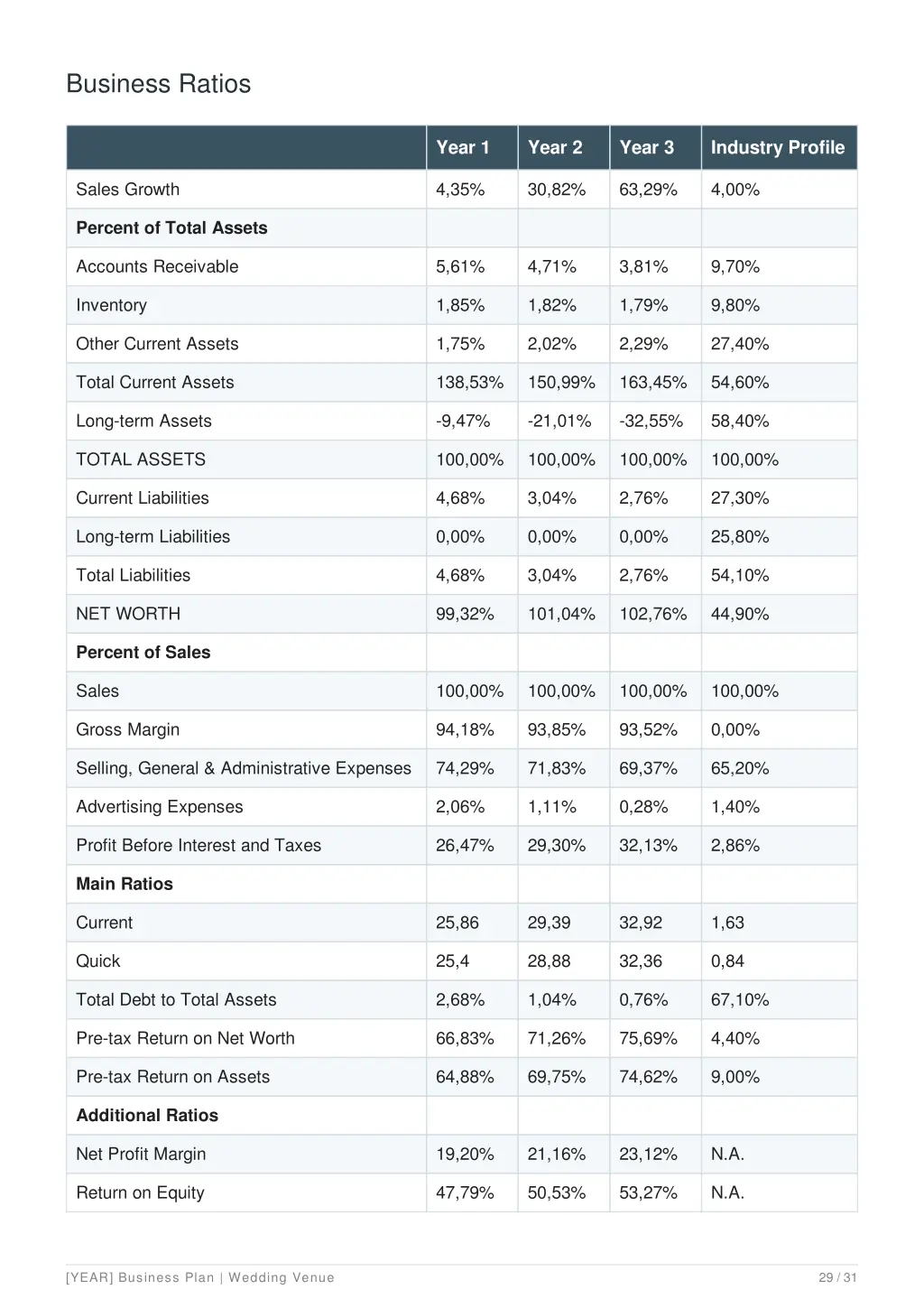 business ratios