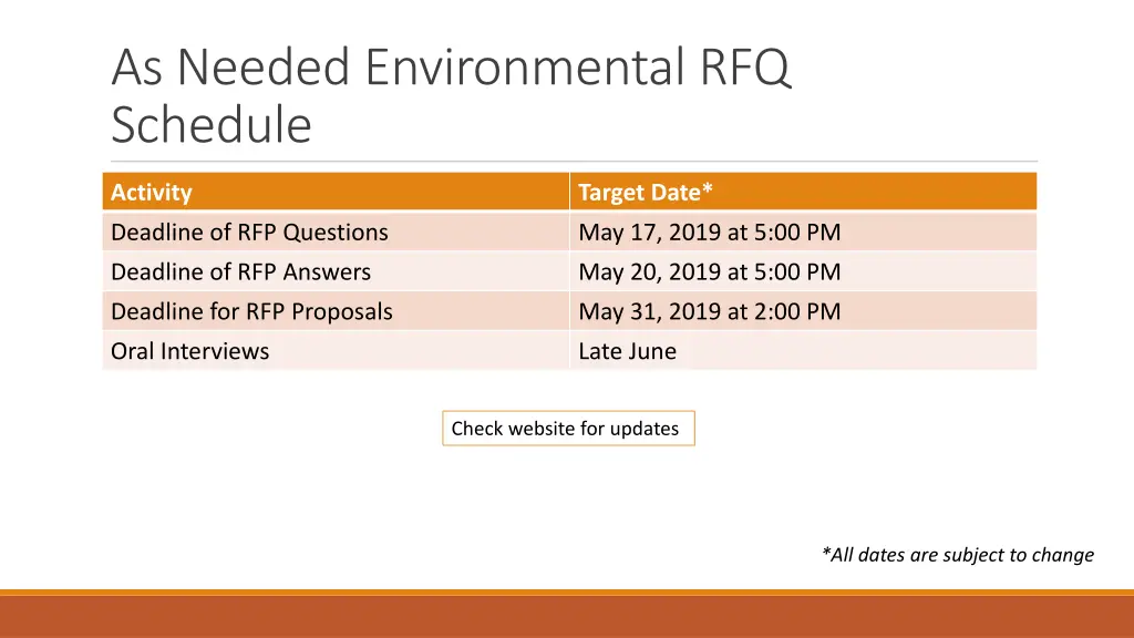 as needed environmental rfq schedule