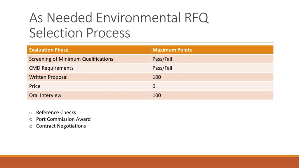 as needed environmental rfq selection process