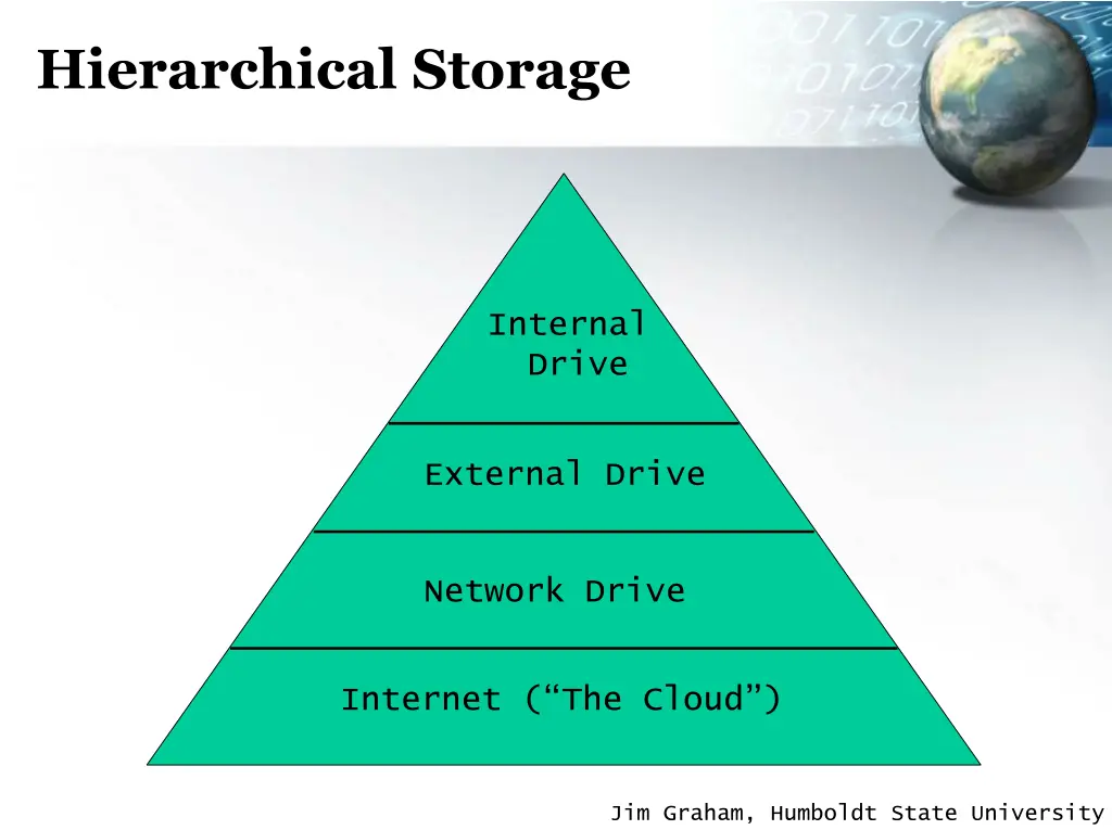 hierarchical storage