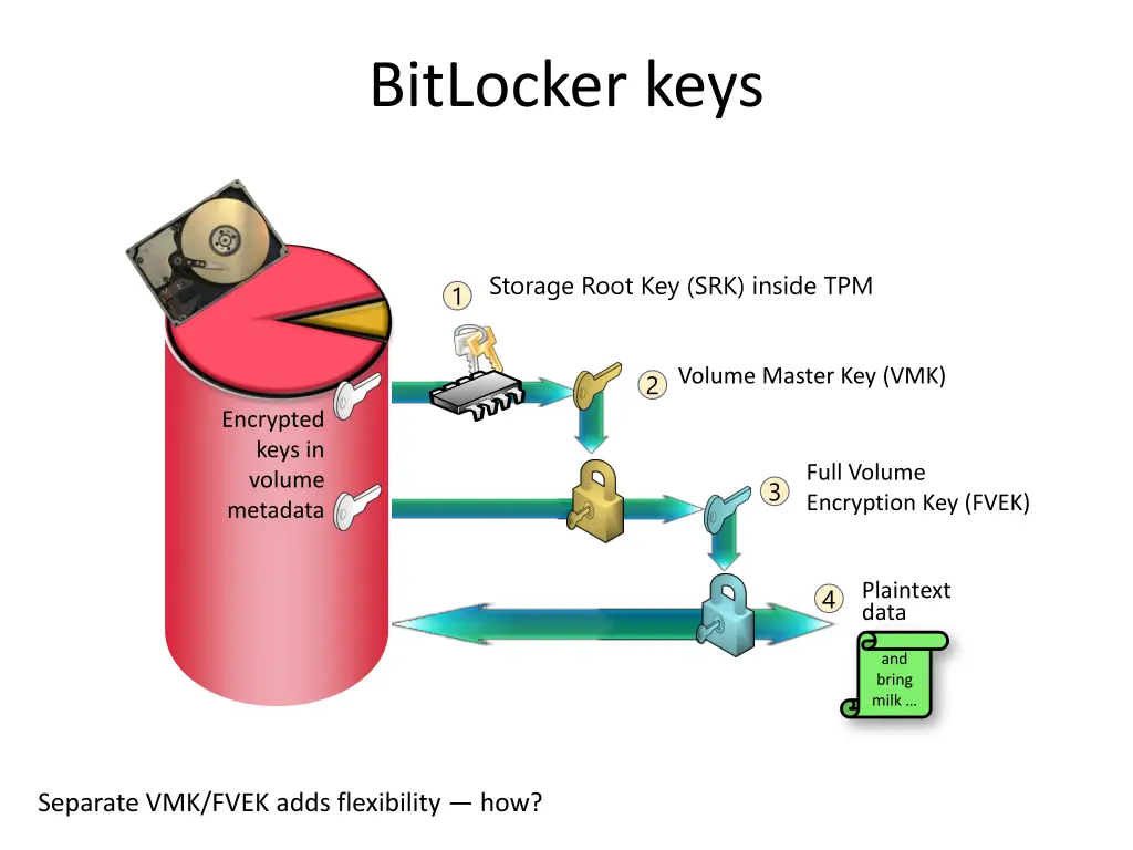 bitlocker keys