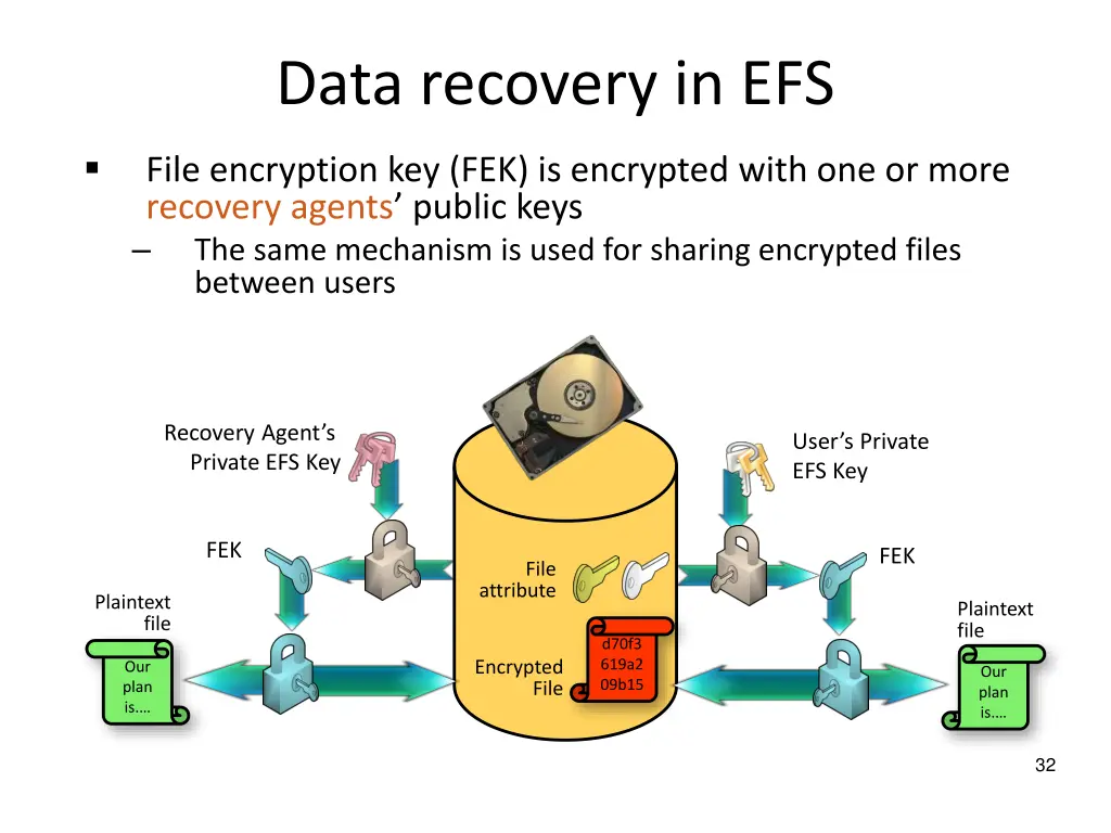 data recovery in efs 1