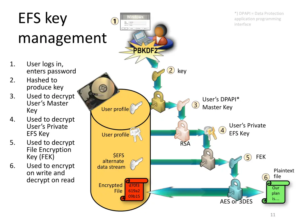 efs key management