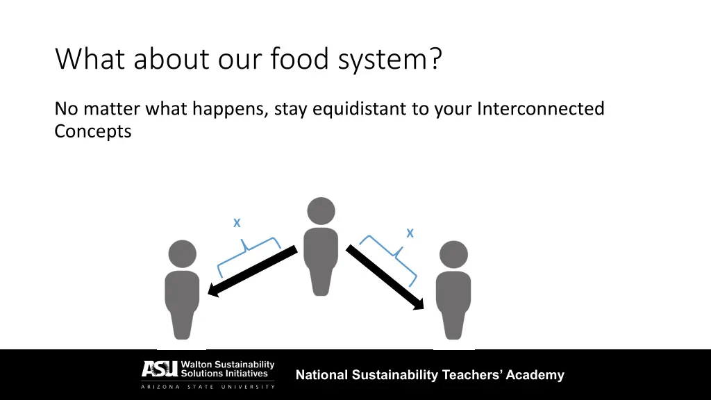 what about our food system 2