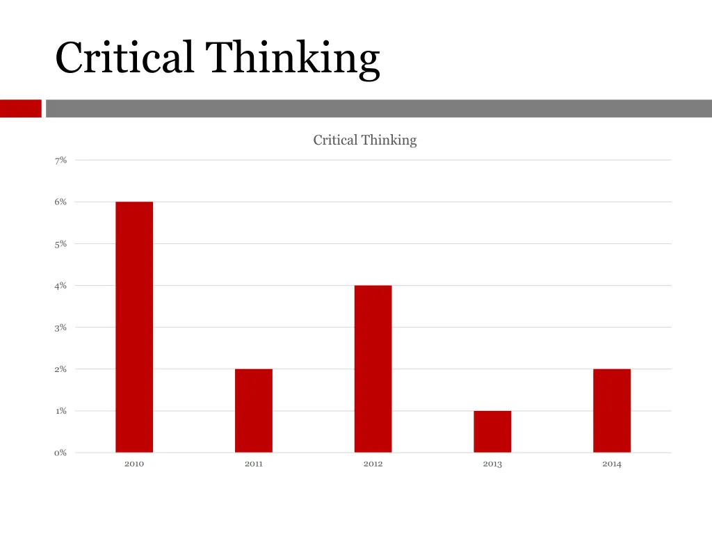 critical thinking