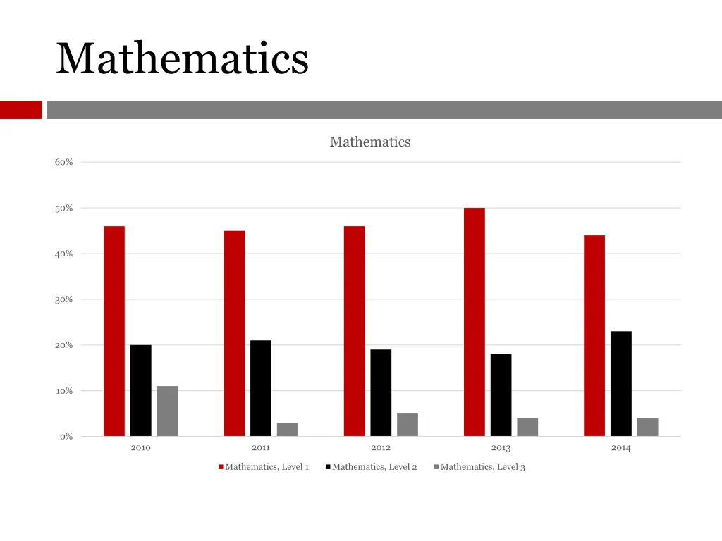 mathematics