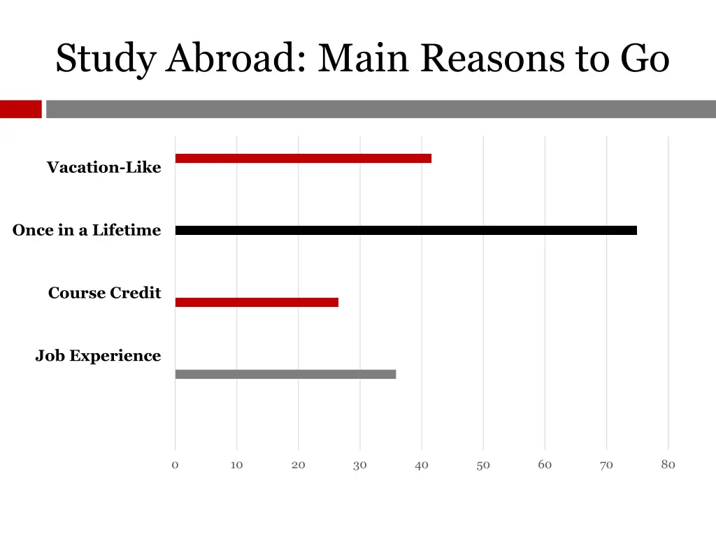 study abroad main reasons to go