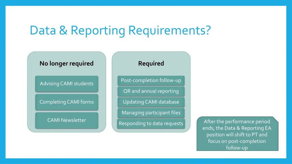 data reporting requirements