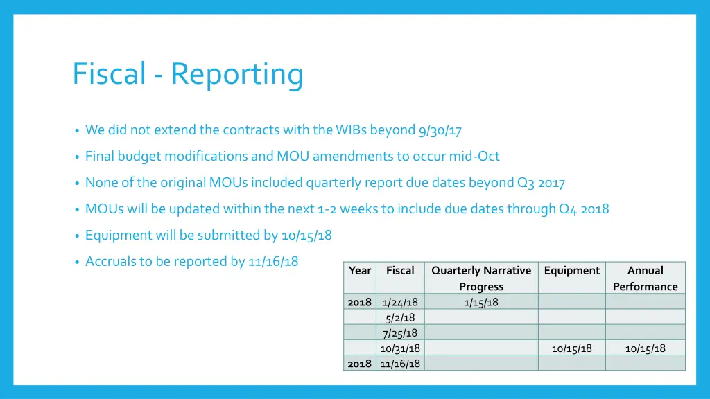 fiscal reporting