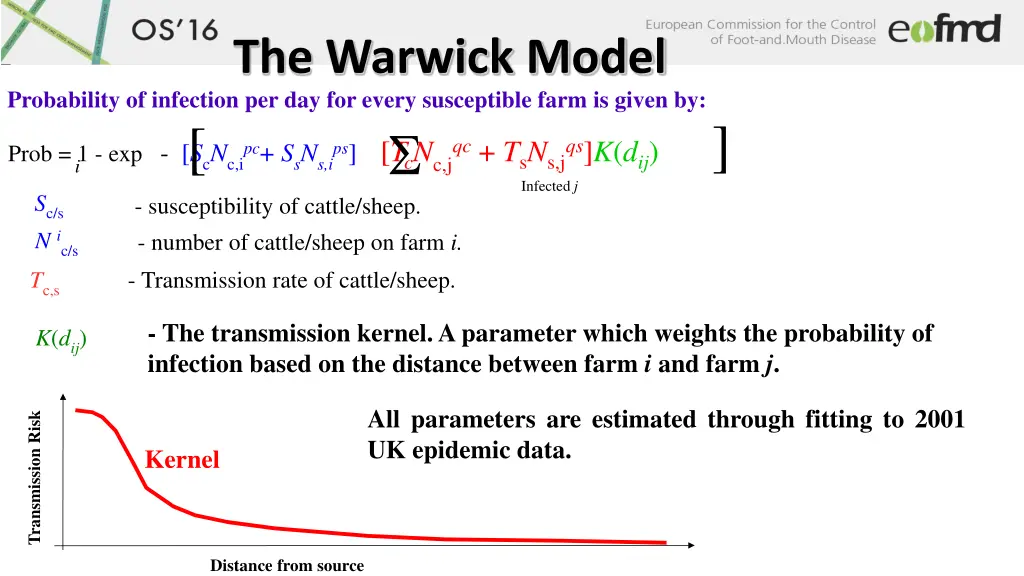 the warwick model