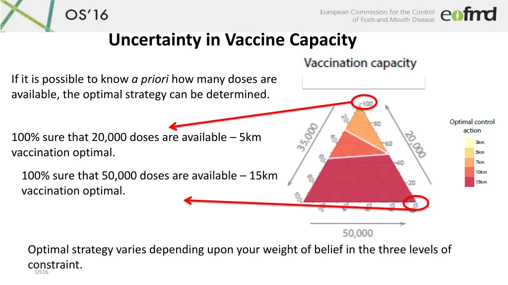 uncertainty in vaccine capacity