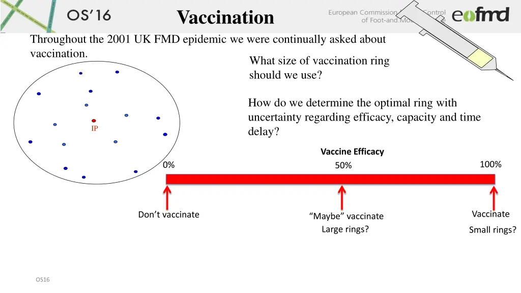 vaccination