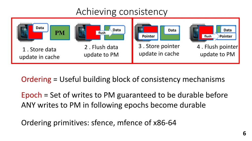 achieving consistency