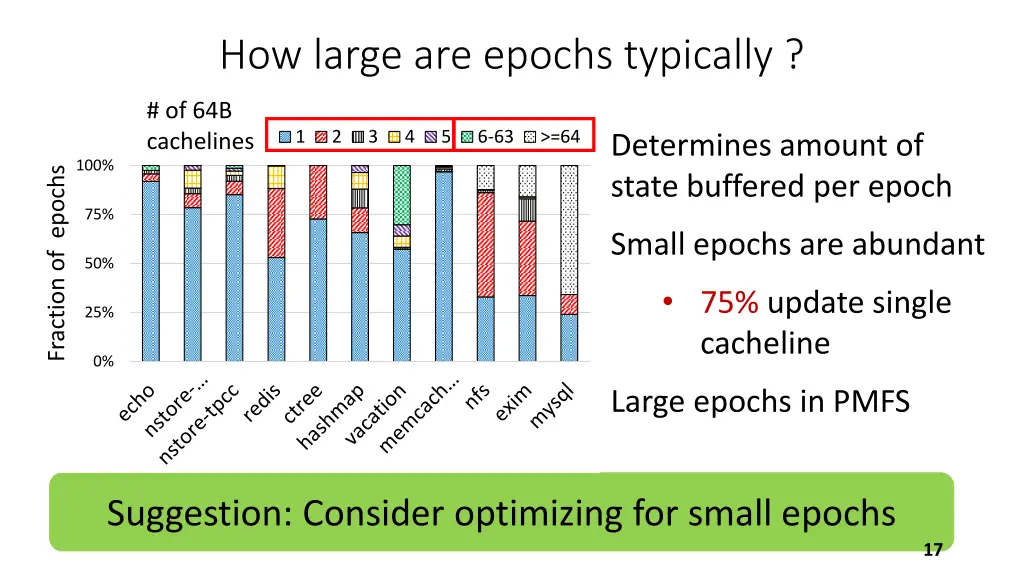 how large are epochs typically