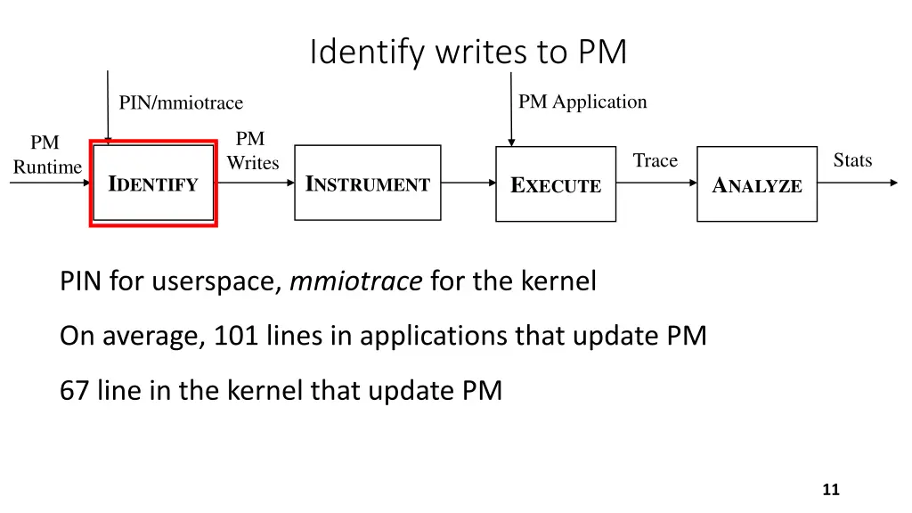 identify writes to pm