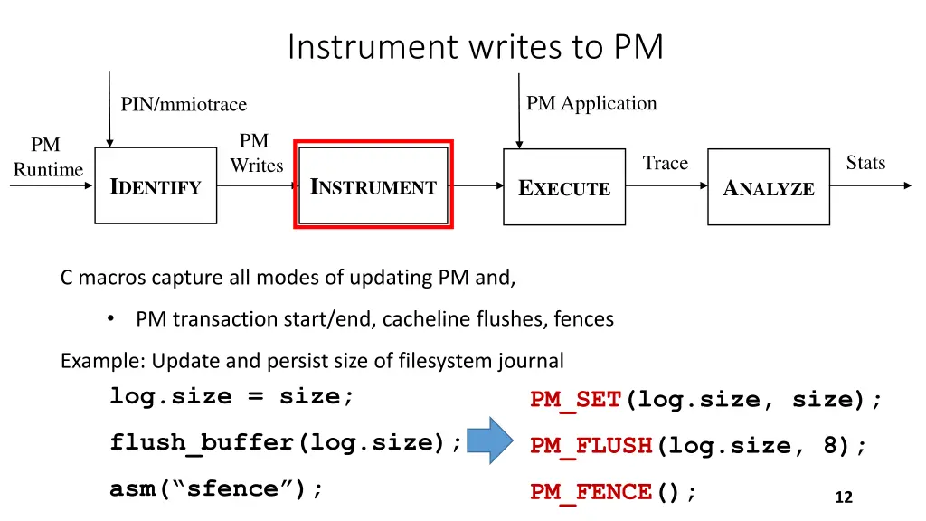 instrument writes to pm