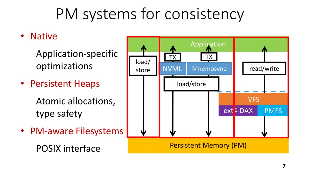 pm systems for consistency