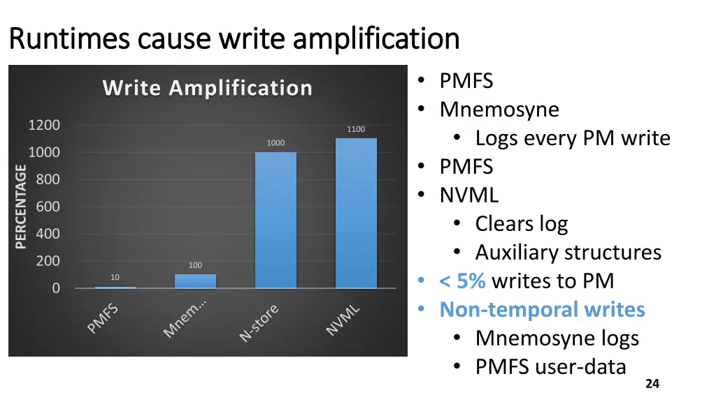 runtimes cause write amplification runtimes cause