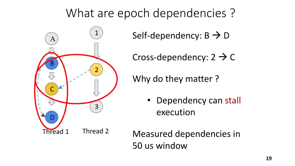 what are epoch dependencies