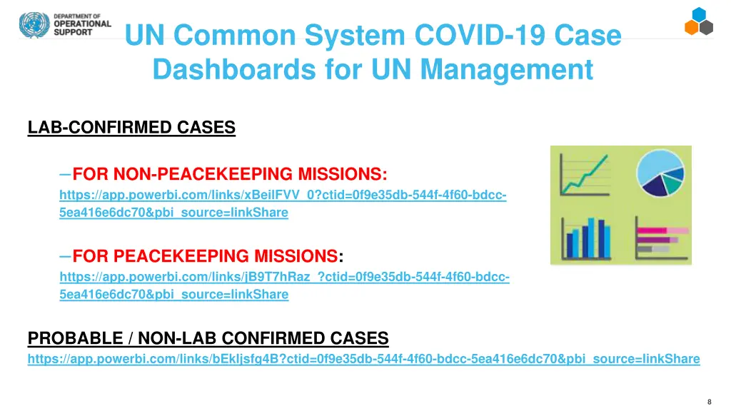 un common system covid 19 case dashboards