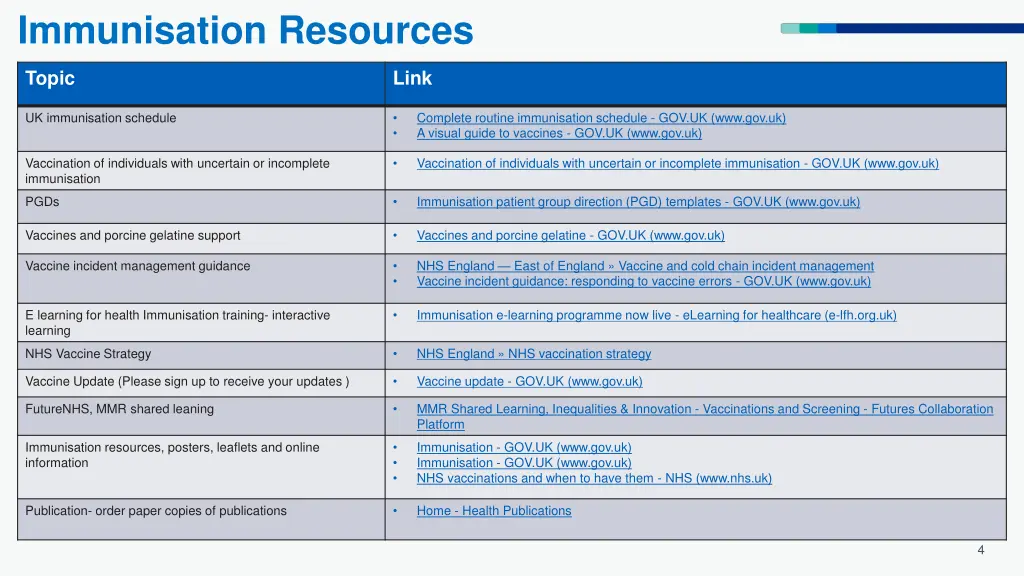 immunisation resources