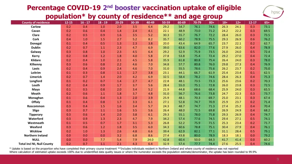 percentage covid 19 2 nd booster vaccination