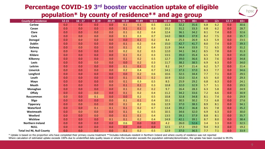 percentage covid 19 3 rd booster vaccination