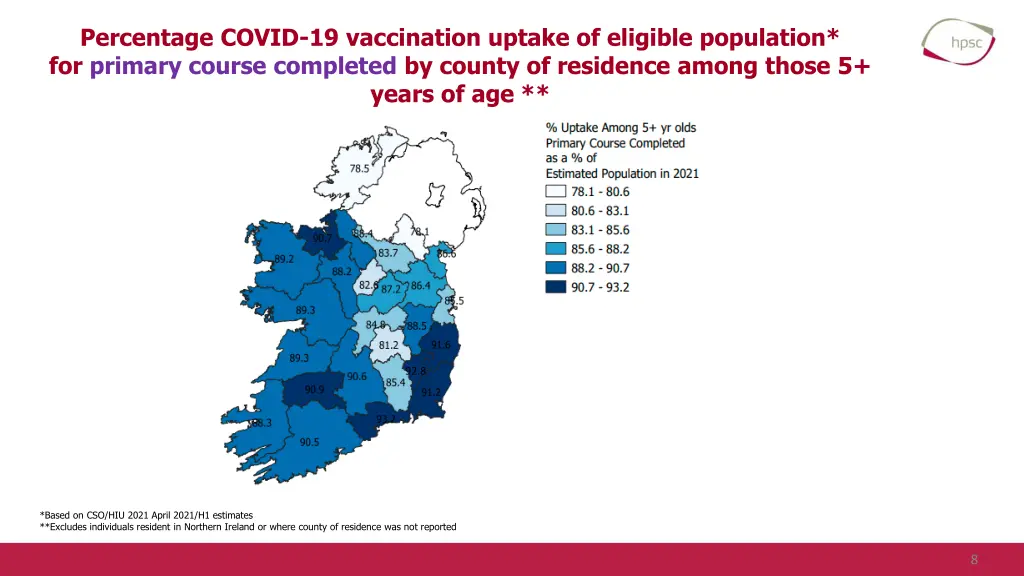 percentage covid 19 vaccination uptake 1