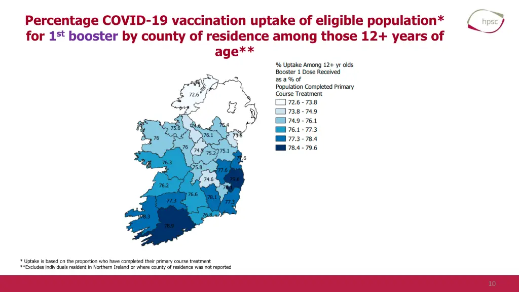 percentage covid 19 vaccination uptake 2