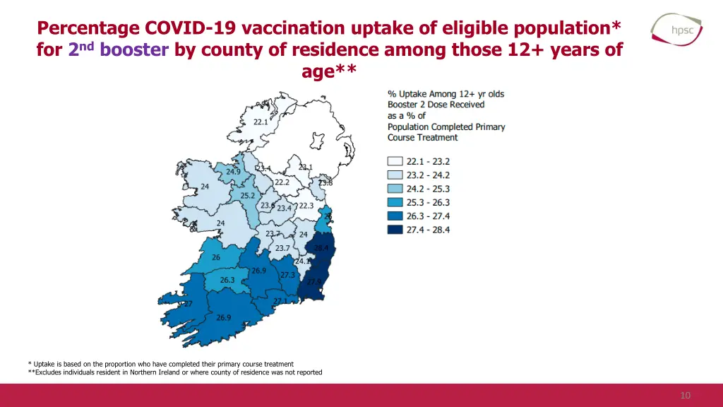 percentage covid 19 vaccination uptake 3