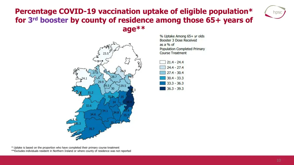 percentage covid 19 vaccination uptake 4